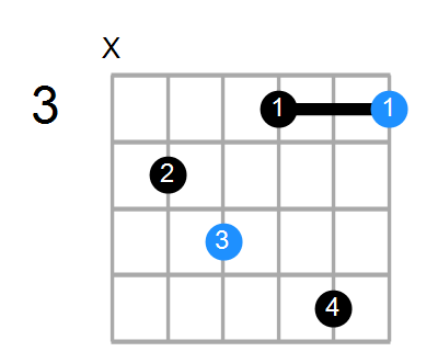 Gm7b5/C# Chord